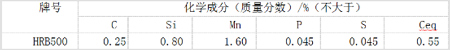 HRB500化學(xué)成分 HRB500化學(xué)成分